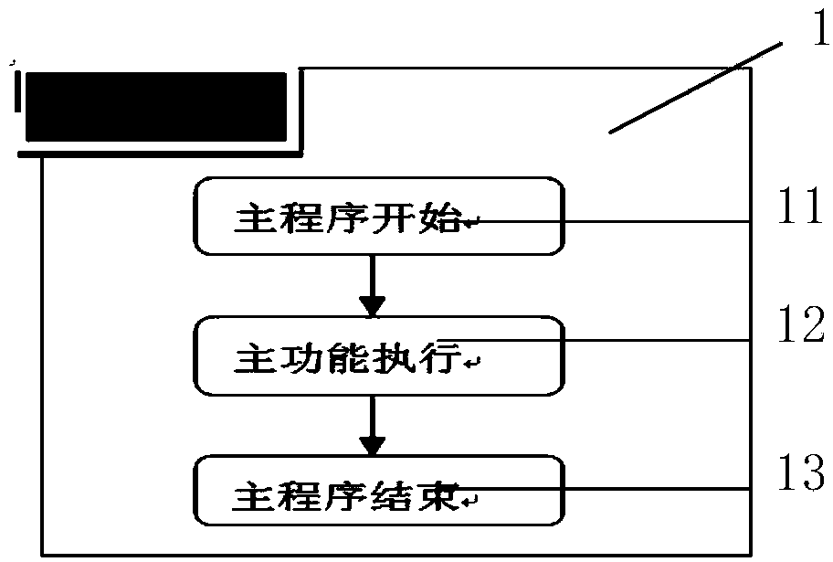 Method for extending functions of management information system through plugins