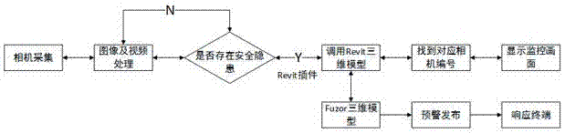 Building working area danger source intelligent identification system