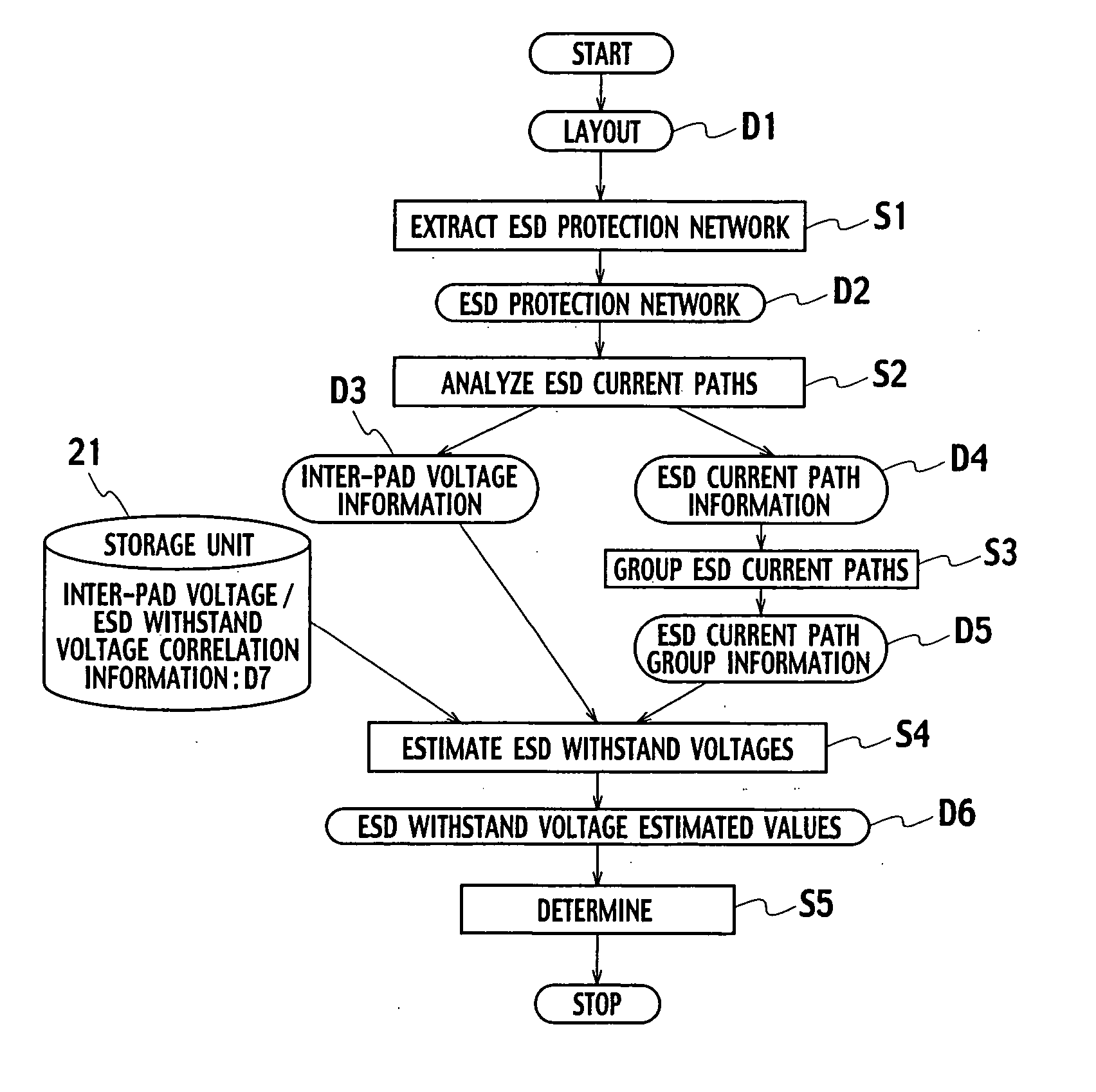 Electrostatic discharge testing method and semiconductor device fabrication method