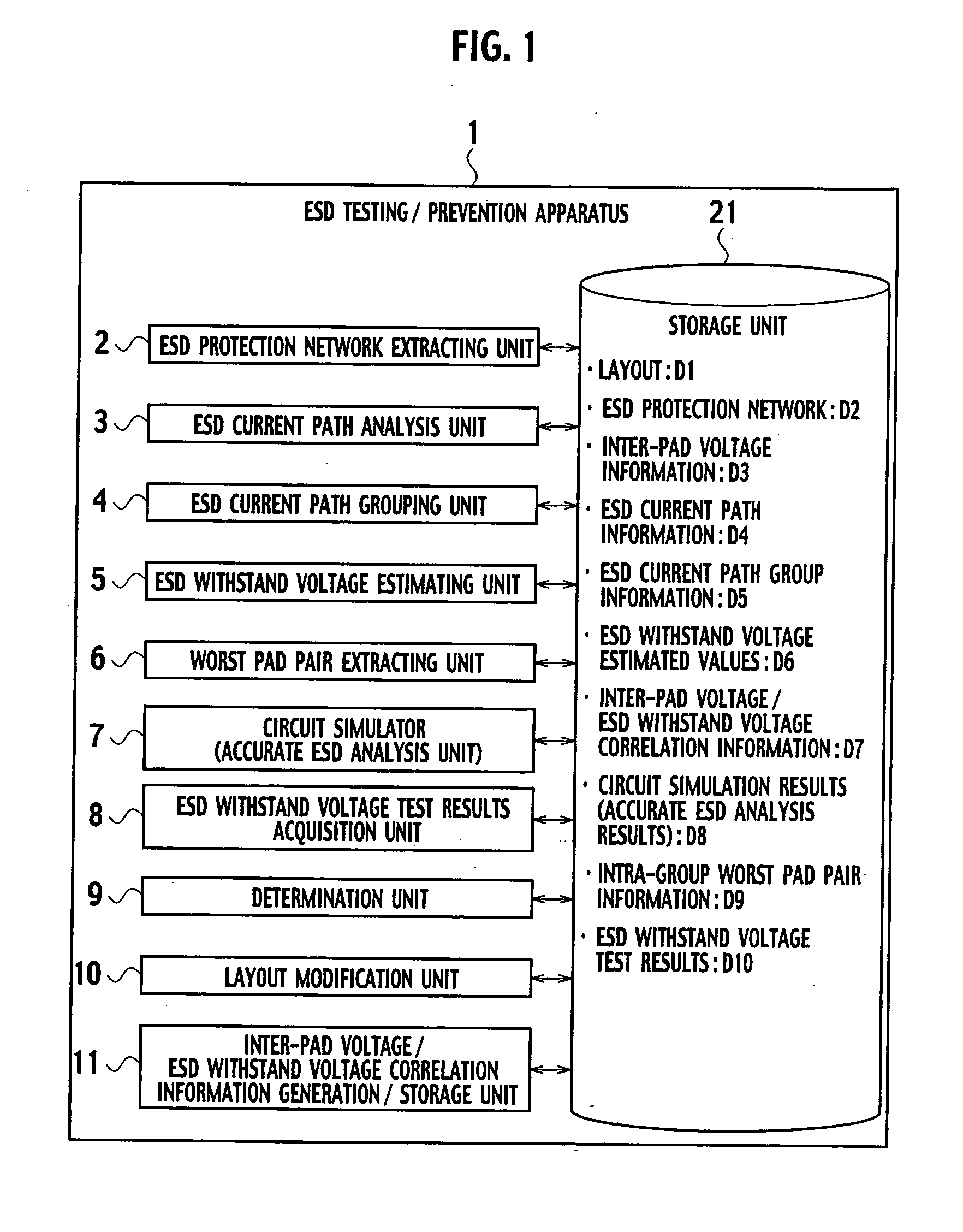 Electrostatic discharge testing method and semiconductor device fabrication method