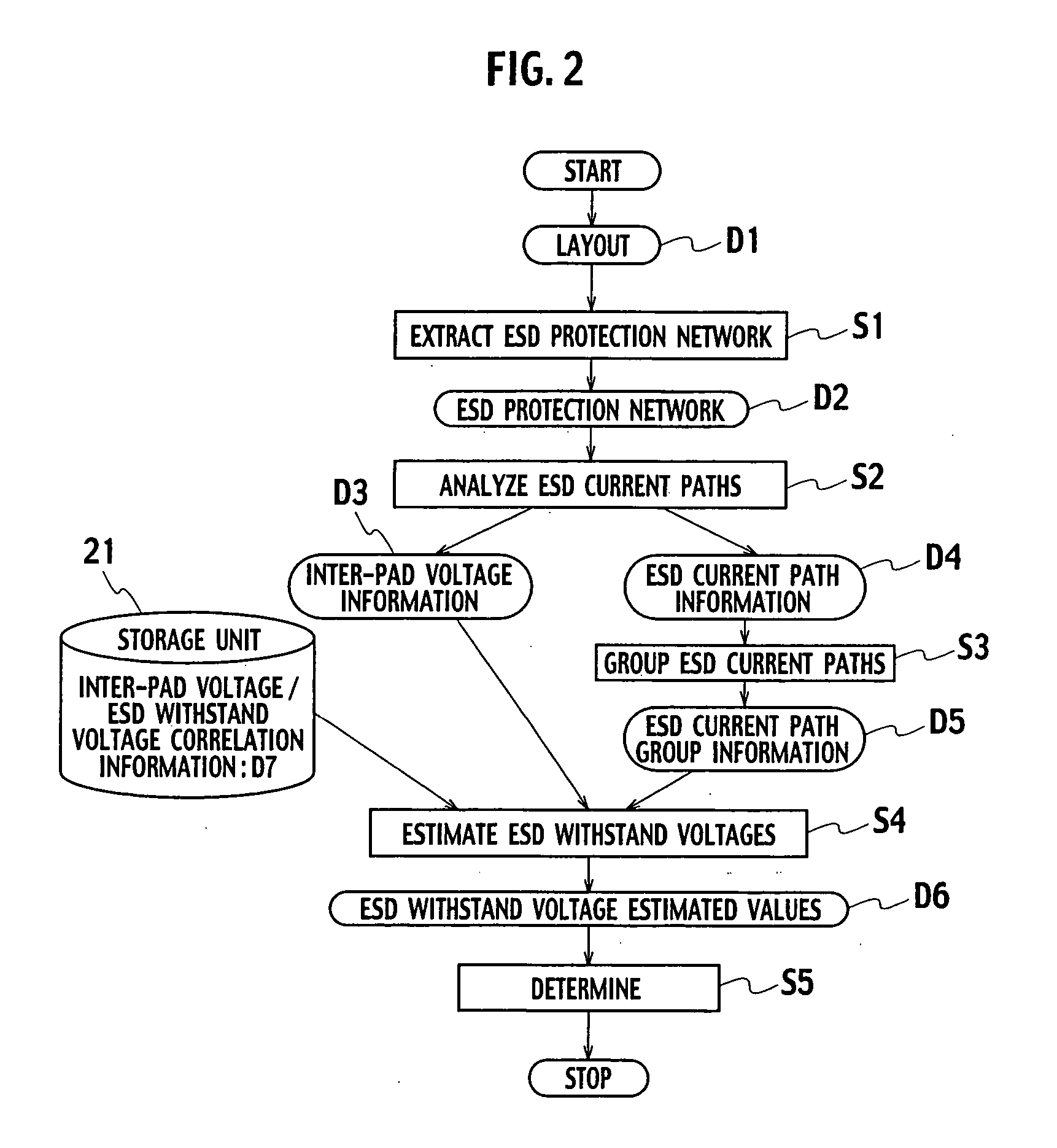 Electrostatic discharge testing method and semiconductor device fabrication method