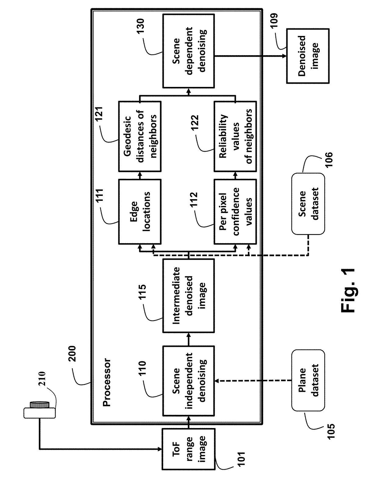 Method for denoising time-of-flight range images