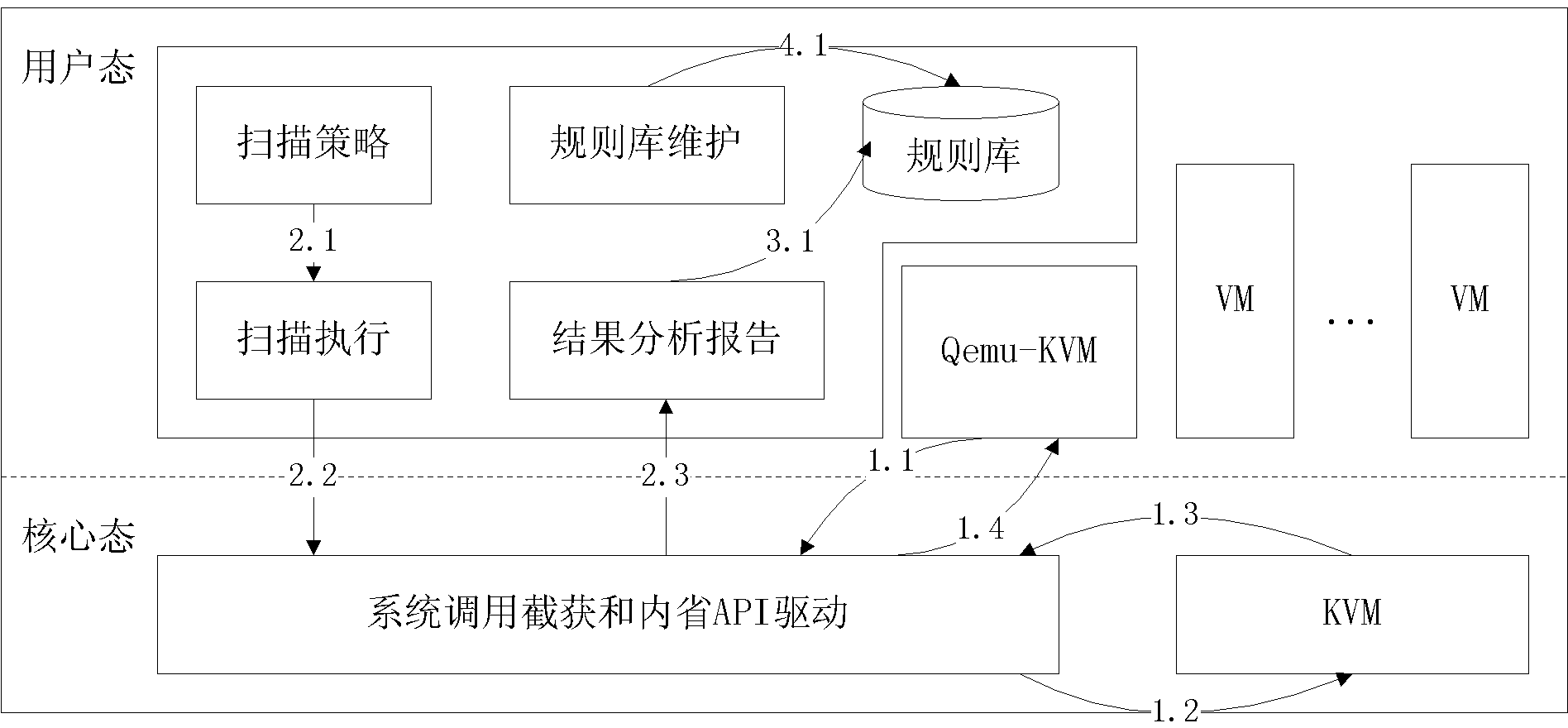 Method and system for acquiring process information of KVM (Kernel-based Virtual Machine)