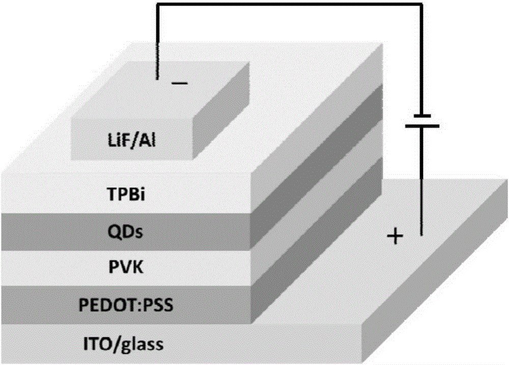 CsPbX3 inorganic perovskite quantum dot light-emitting diode (LED) prepared through solution method