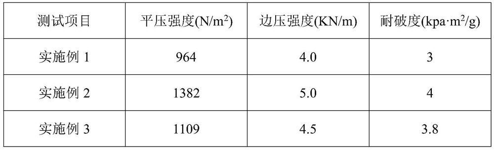 High-strength environment-friendly carton and preparation method thereof