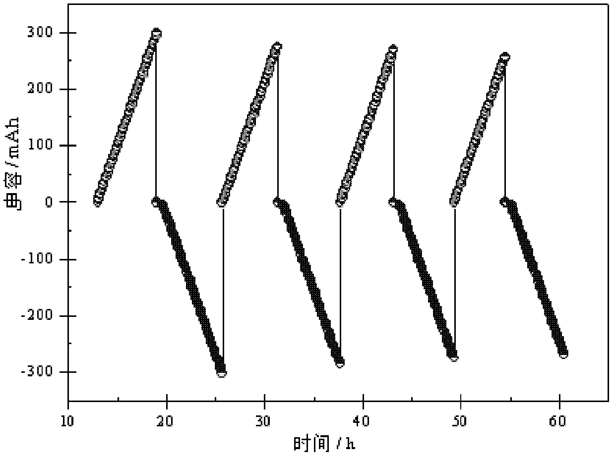 Carbon cream, carbon negative electrode of battery, preparation method thereof and super lead-acid battery