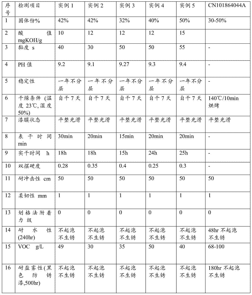 Low-acid-value and low-VOC aqueous acrylic acid and fatty acid modified epoxy resin