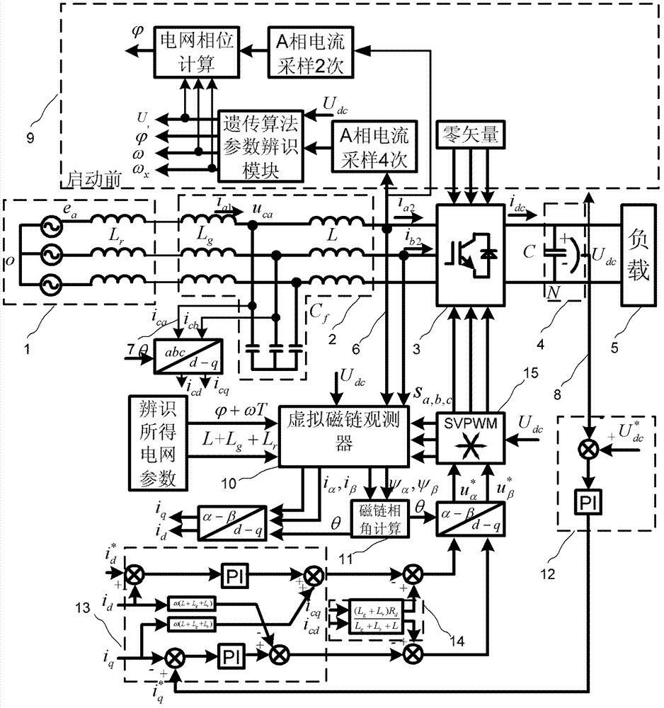 L-capacitance-L (LCL)-filtering-based controlled rectifier parameter identification method