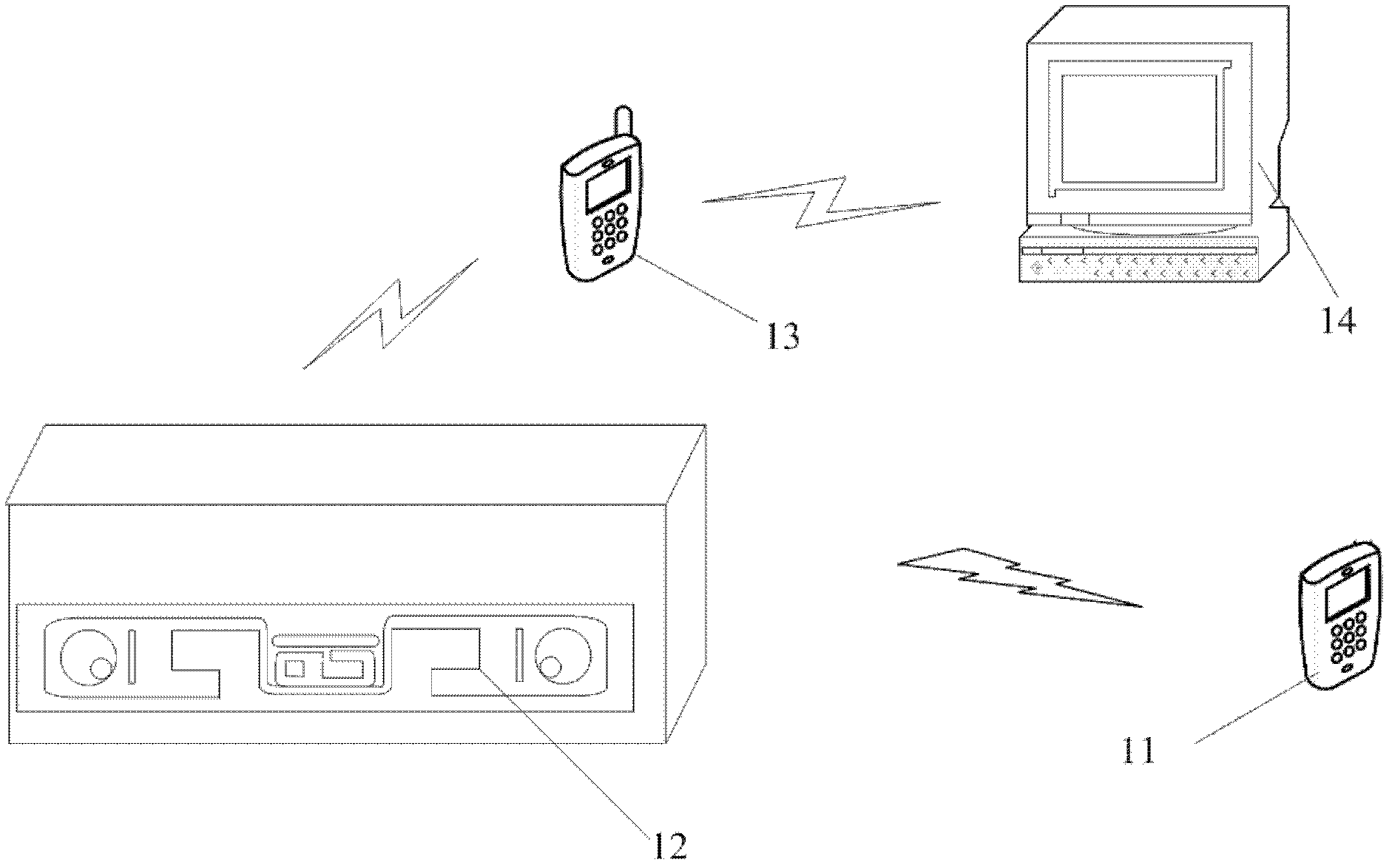 System for managing spare part