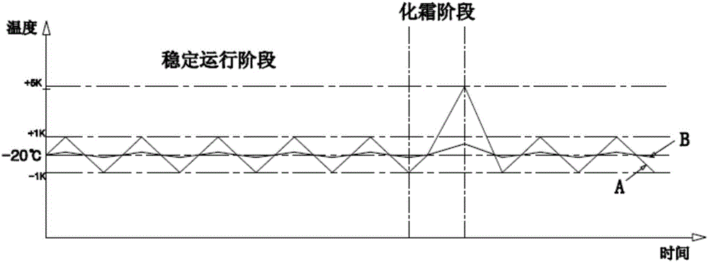 Freezing thermostatic chamber, air-cooled refrigerator and temperature control method of air-cooled refrigerator