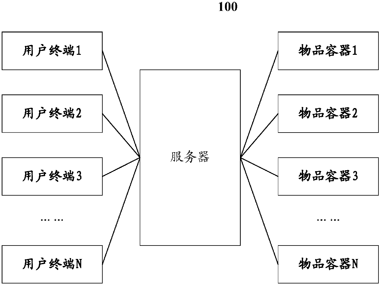 Method and system used for delivering article and server