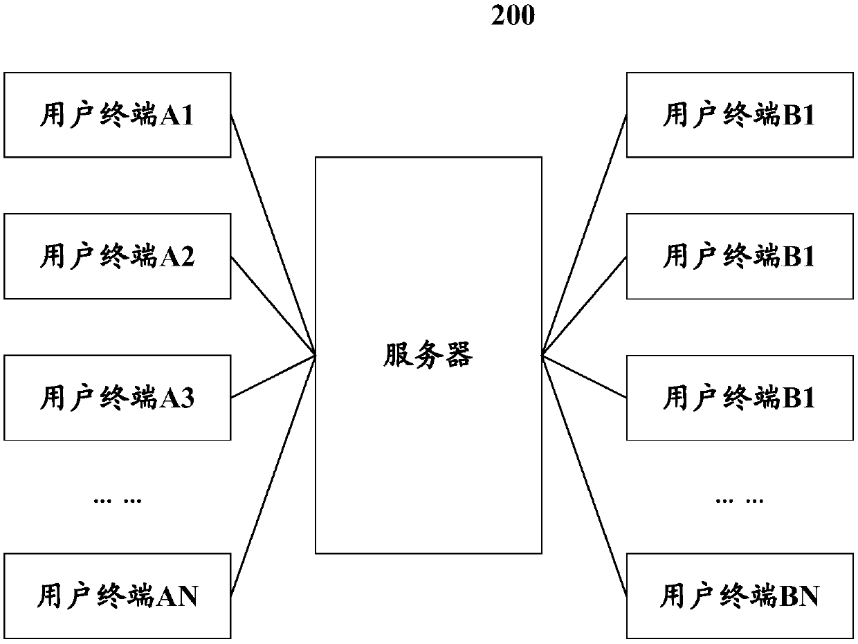 Method and system used for delivering article and server