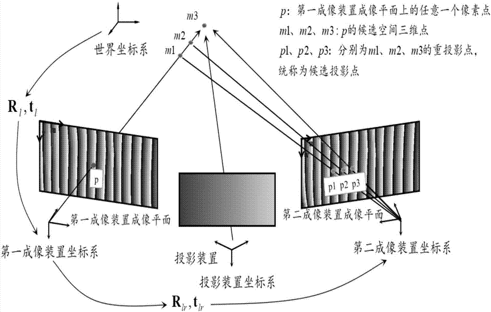 Three-dimensional digital imaging method and device for folded phase based on phase mapping