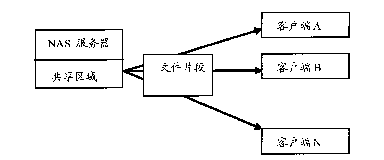 Remote storage method, remote storage system and client