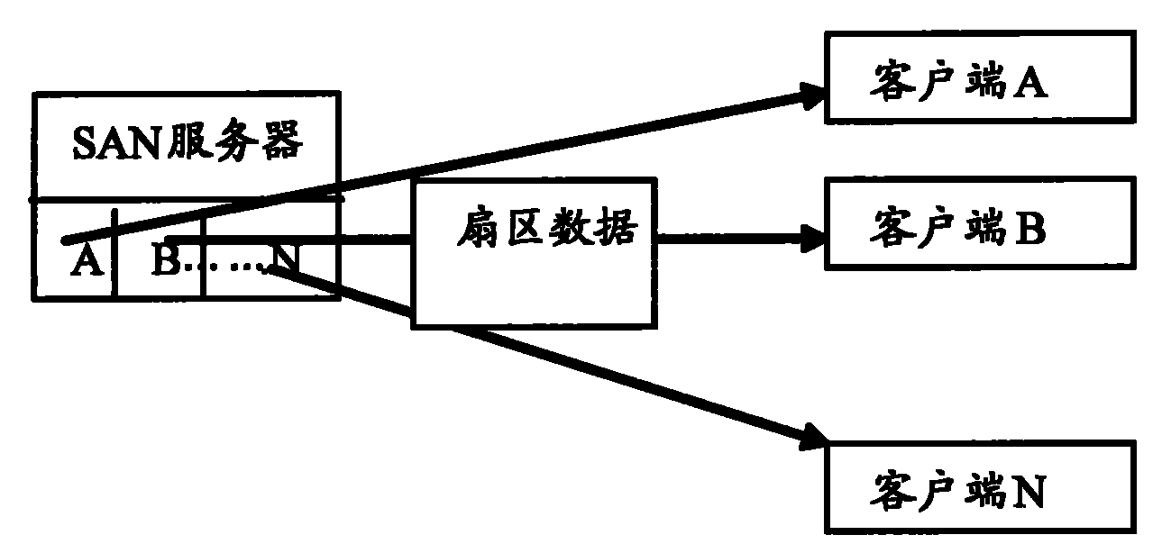 Remote storage method, remote storage system and client