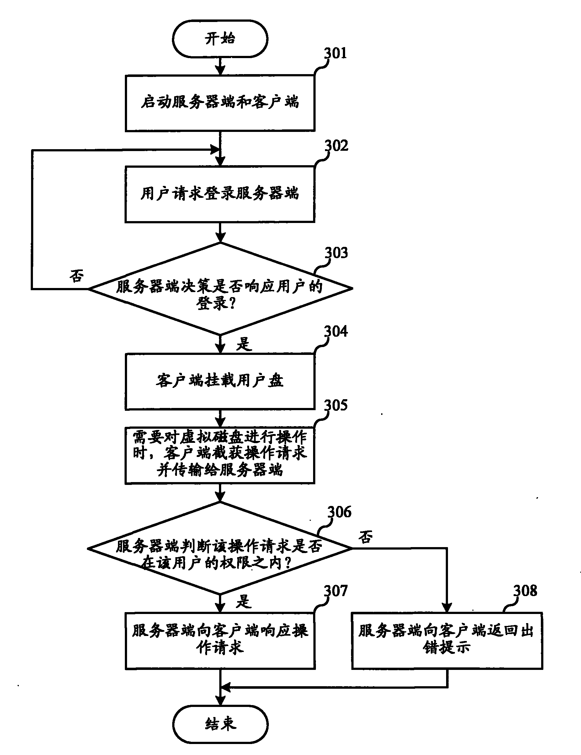 Remote storage method, remote storage system and client