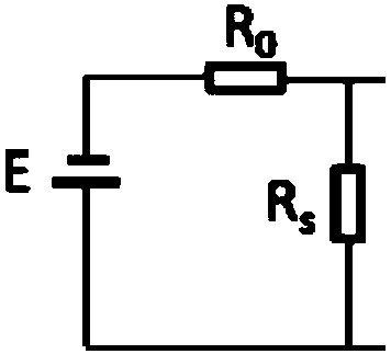 Problem cell identification method