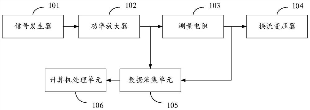 A Harmonic Impedance Measurement System and Method for a Converter Transformer