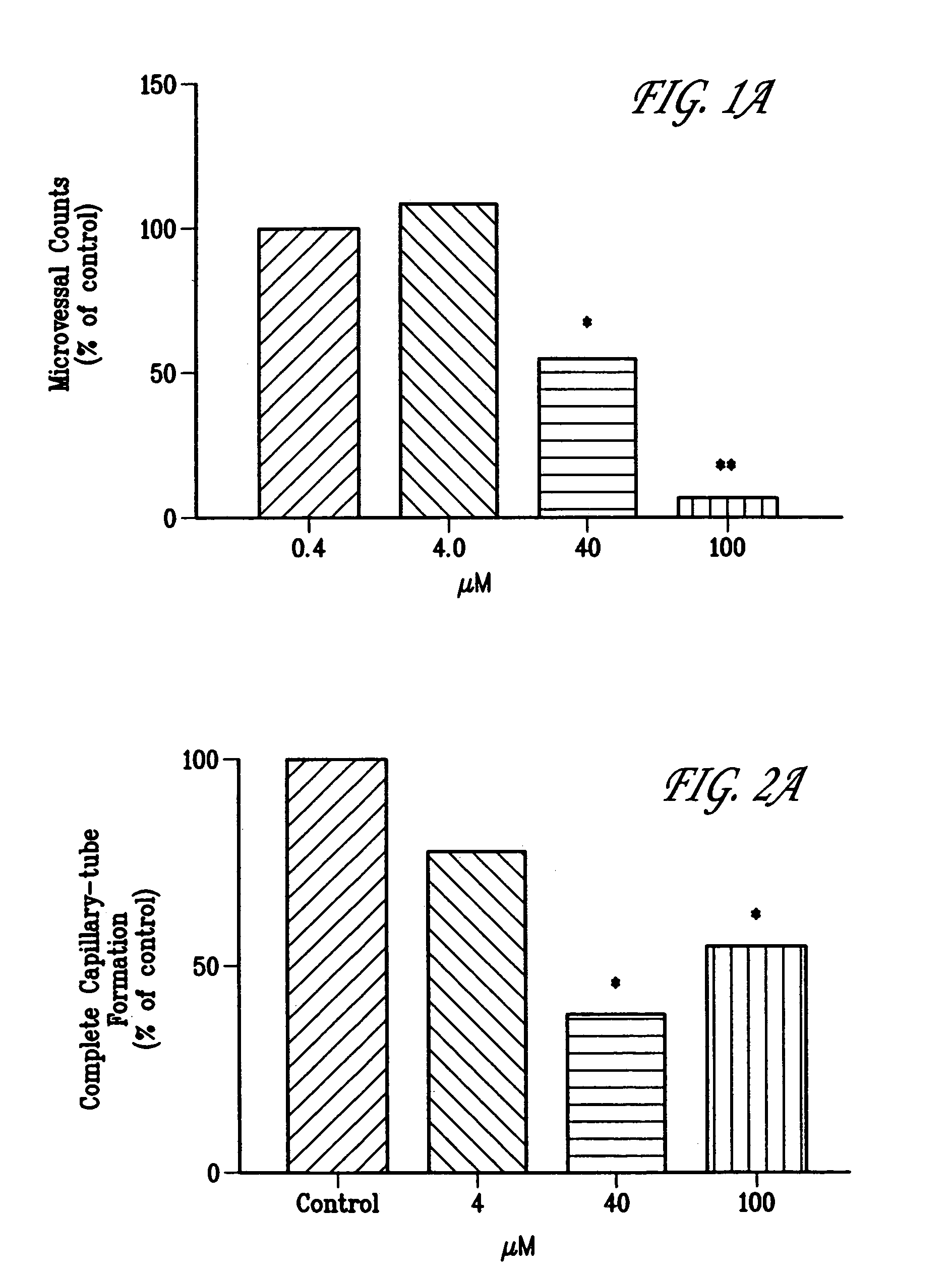 Methods for inhibiting angiogenesis