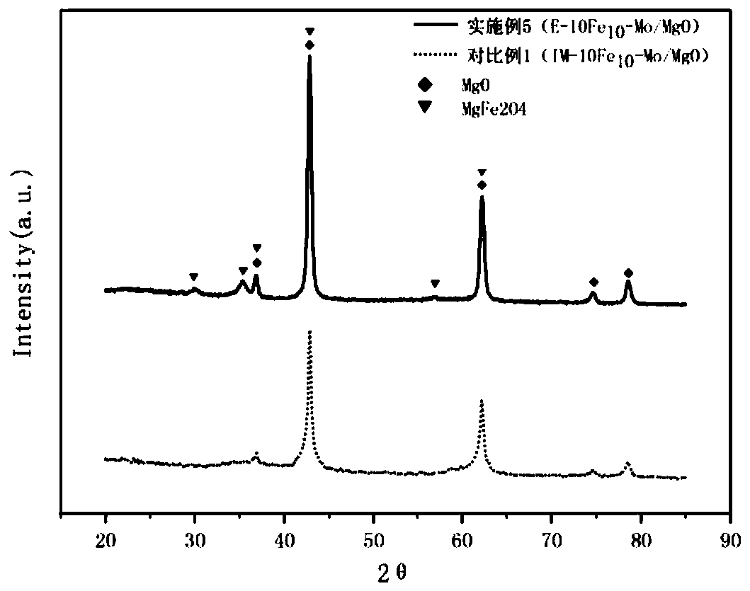 Catalyst for preparing multi-walled carbon nanotubes, and preparation method and application thereof