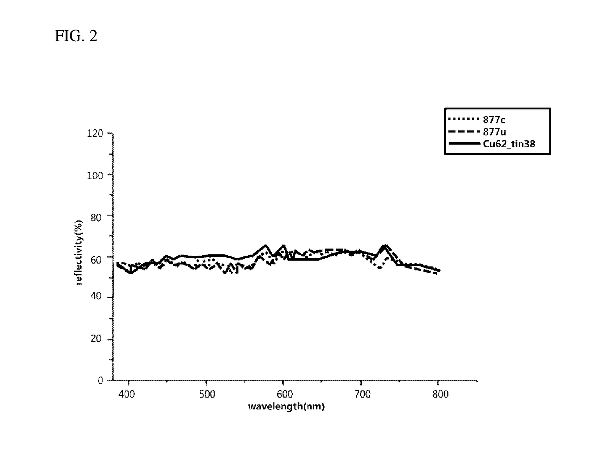 Analyzing color of color alloy using reflectance