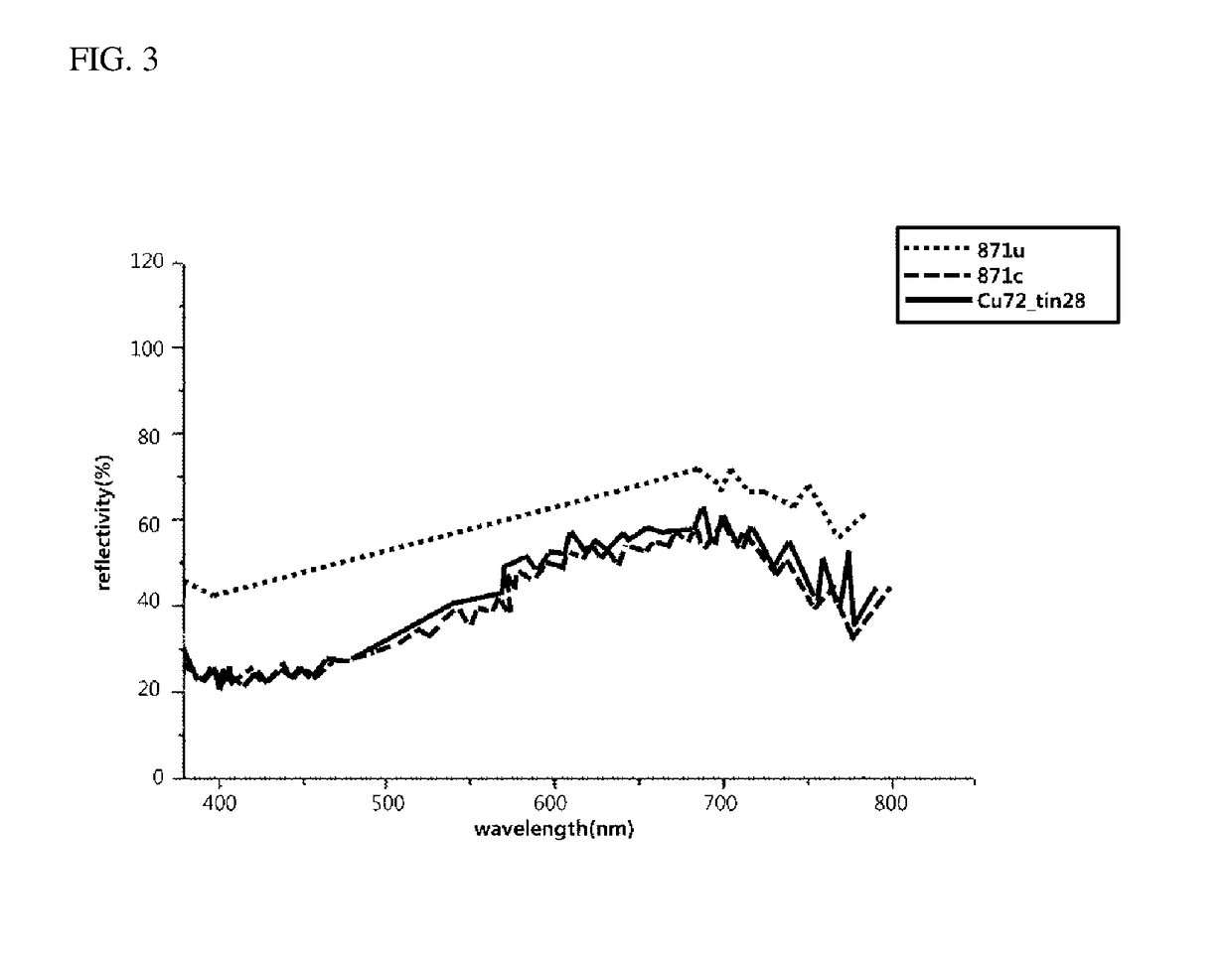 Analyzing color of color alloy using reflectance