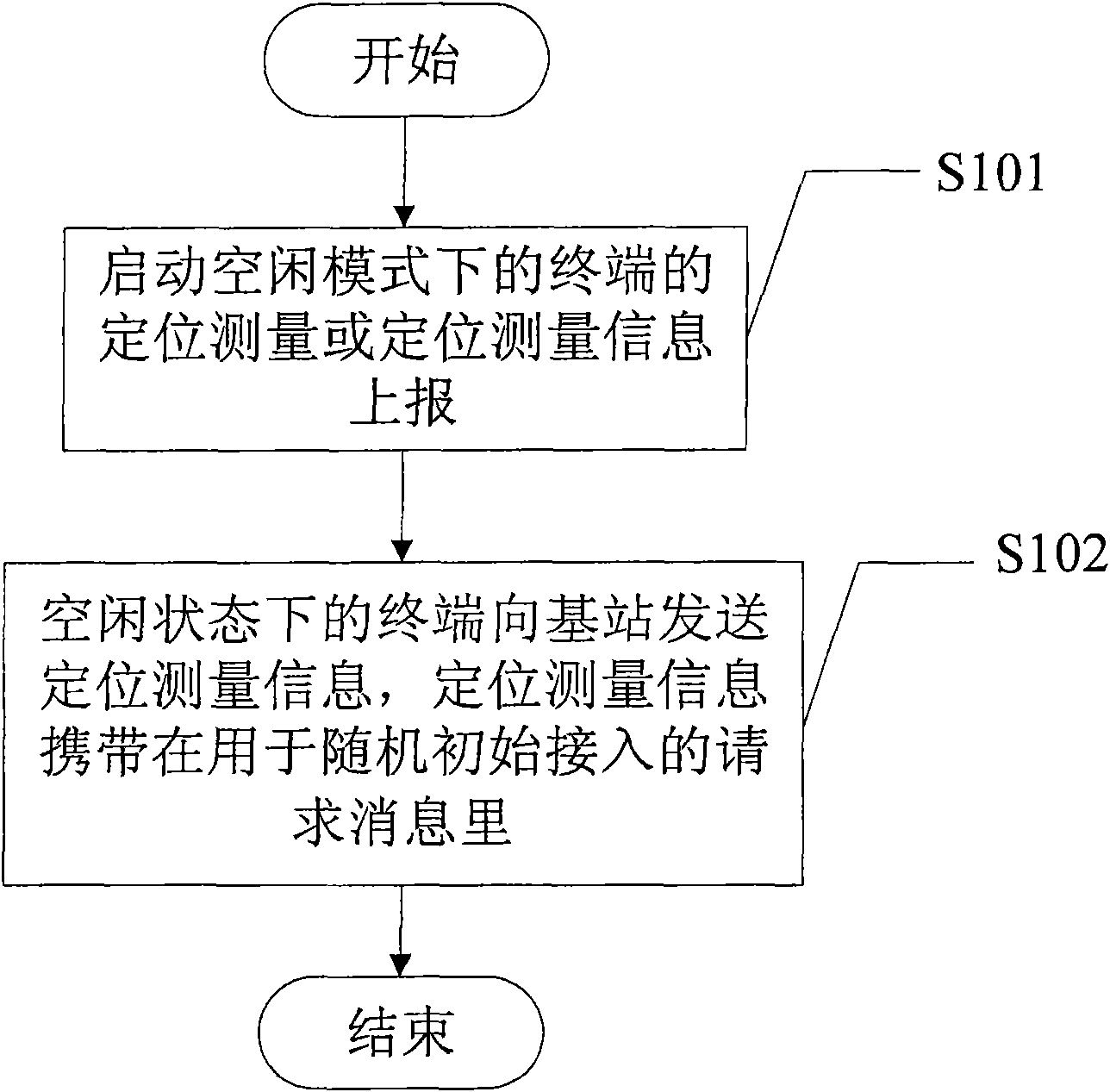 Method and system for reporting positioning survey