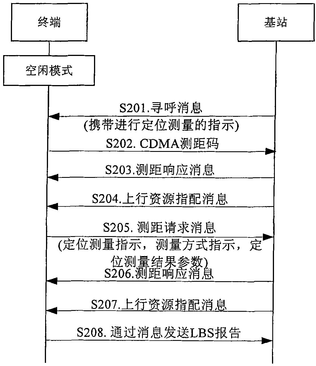 Method and system for reporting positioning survey