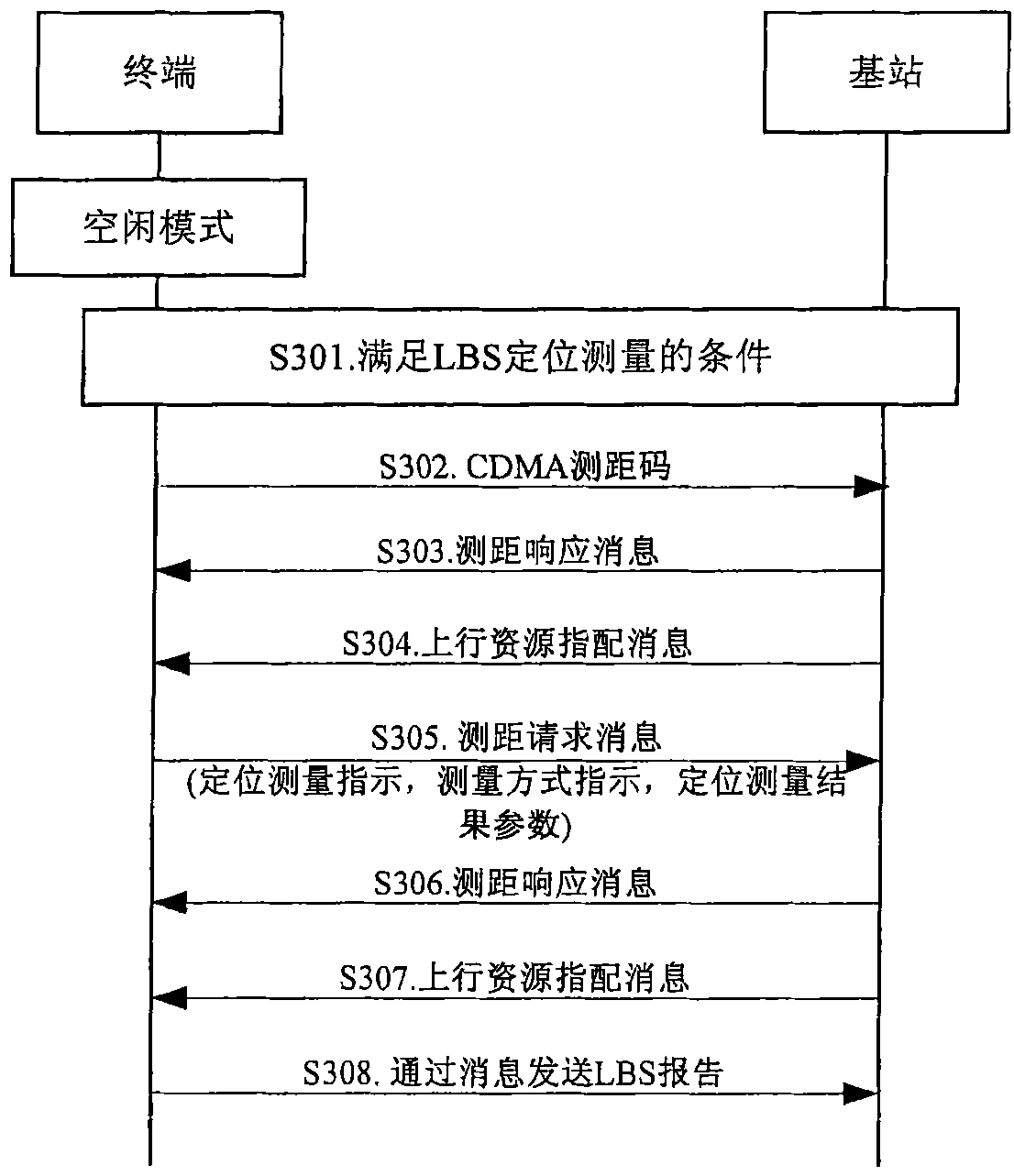 Method and system for reporting positioning survey