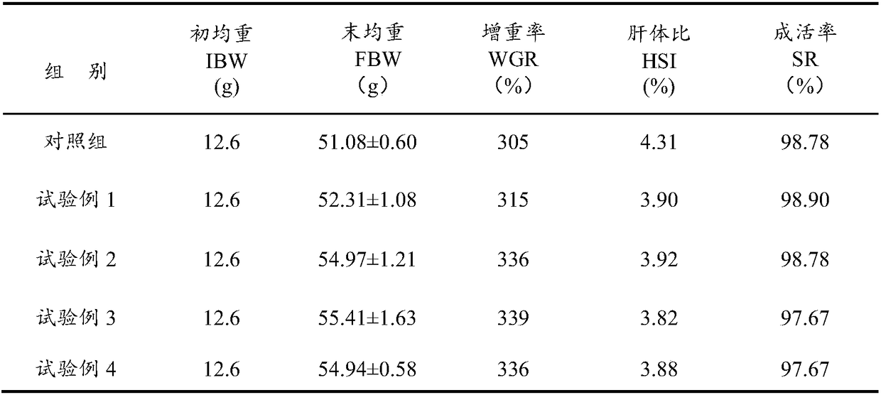 Grouper fermentation Chinese herbal medicine feed additive capable of protecting liver as well as preparation method and application of grouper fermentation Chinese herbal medicine feed additive, and grouper feed