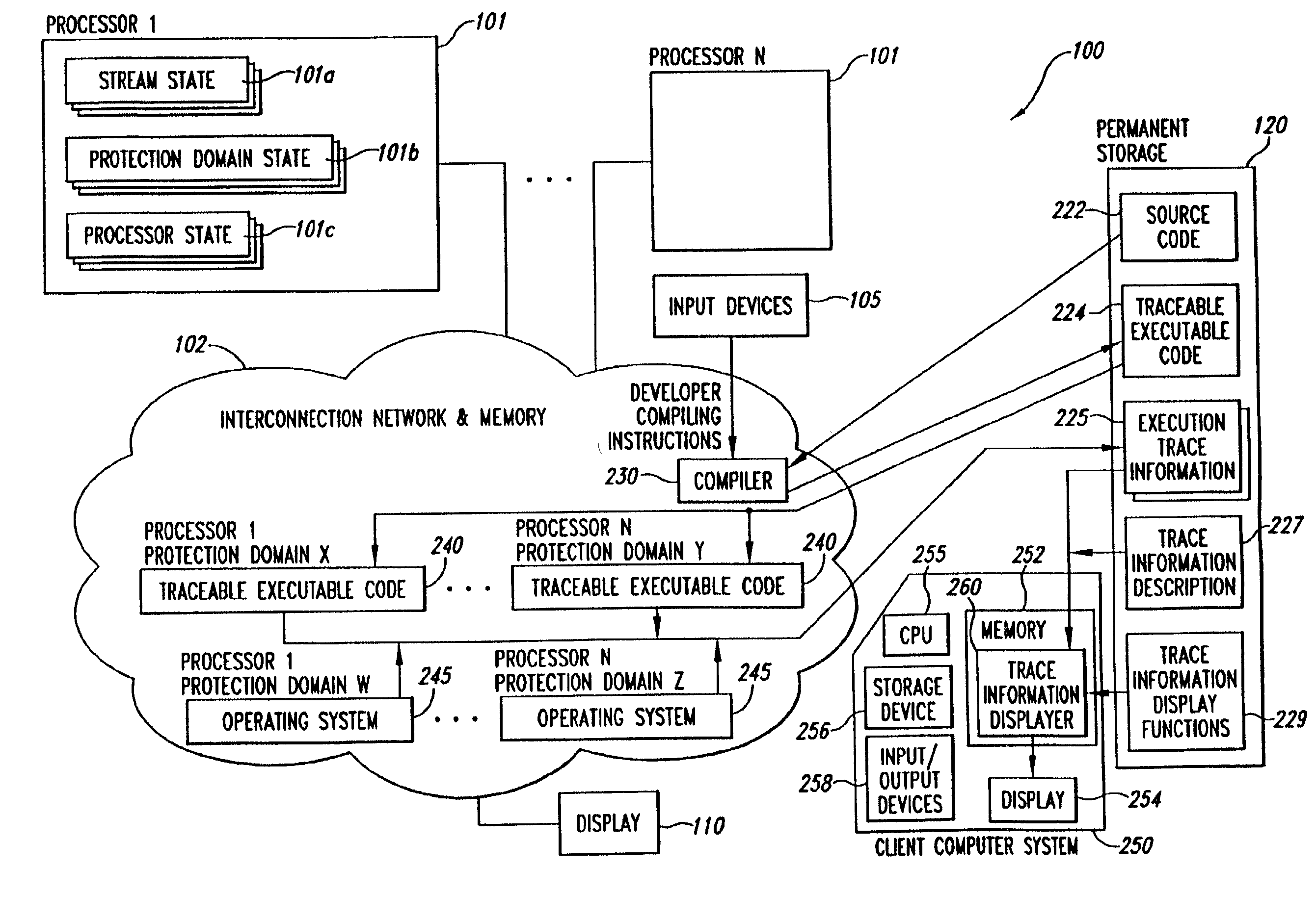 Parallelism performance analysis based on execution trace information