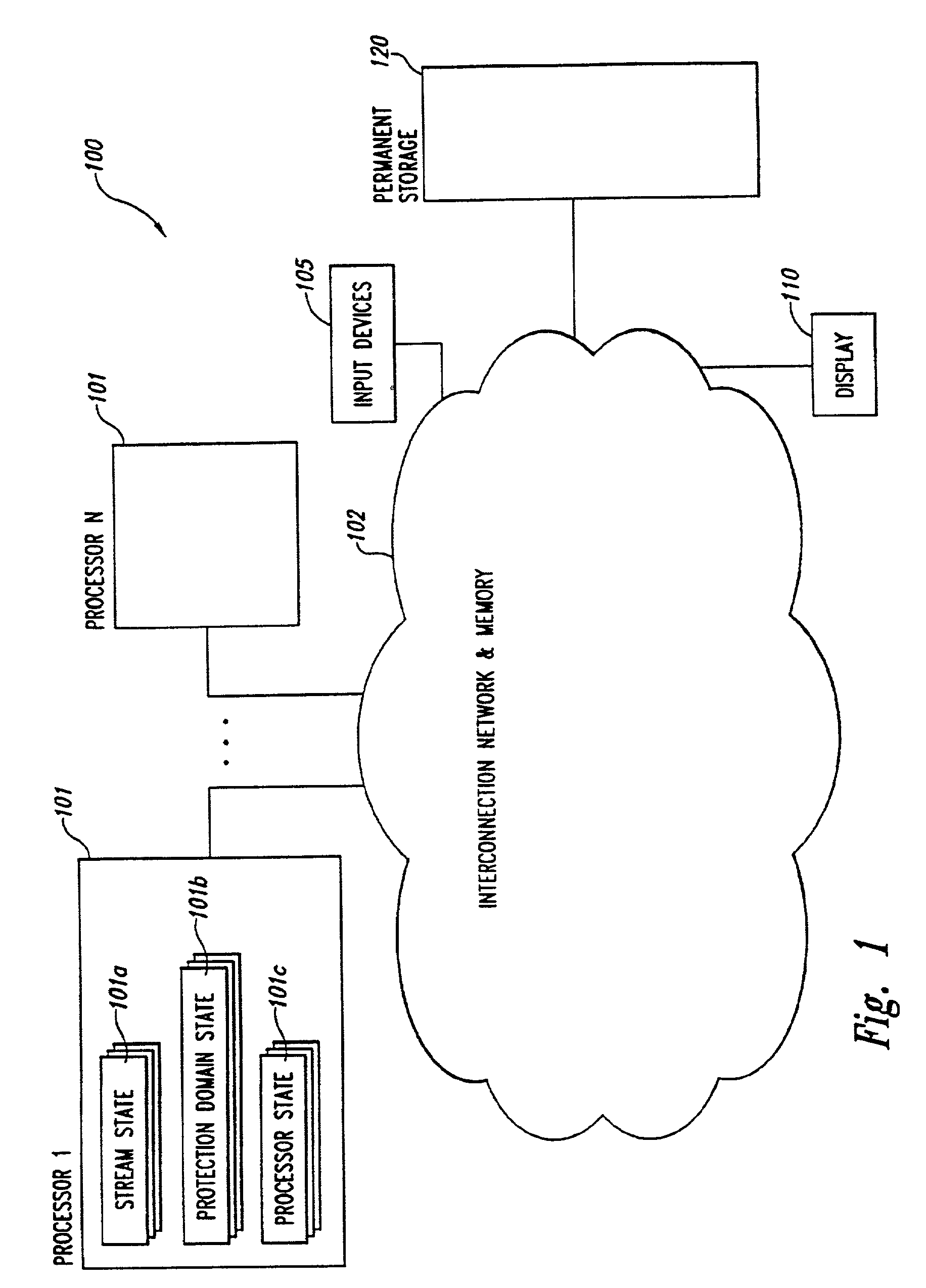 Parallelism performance analysis based on execution trace information