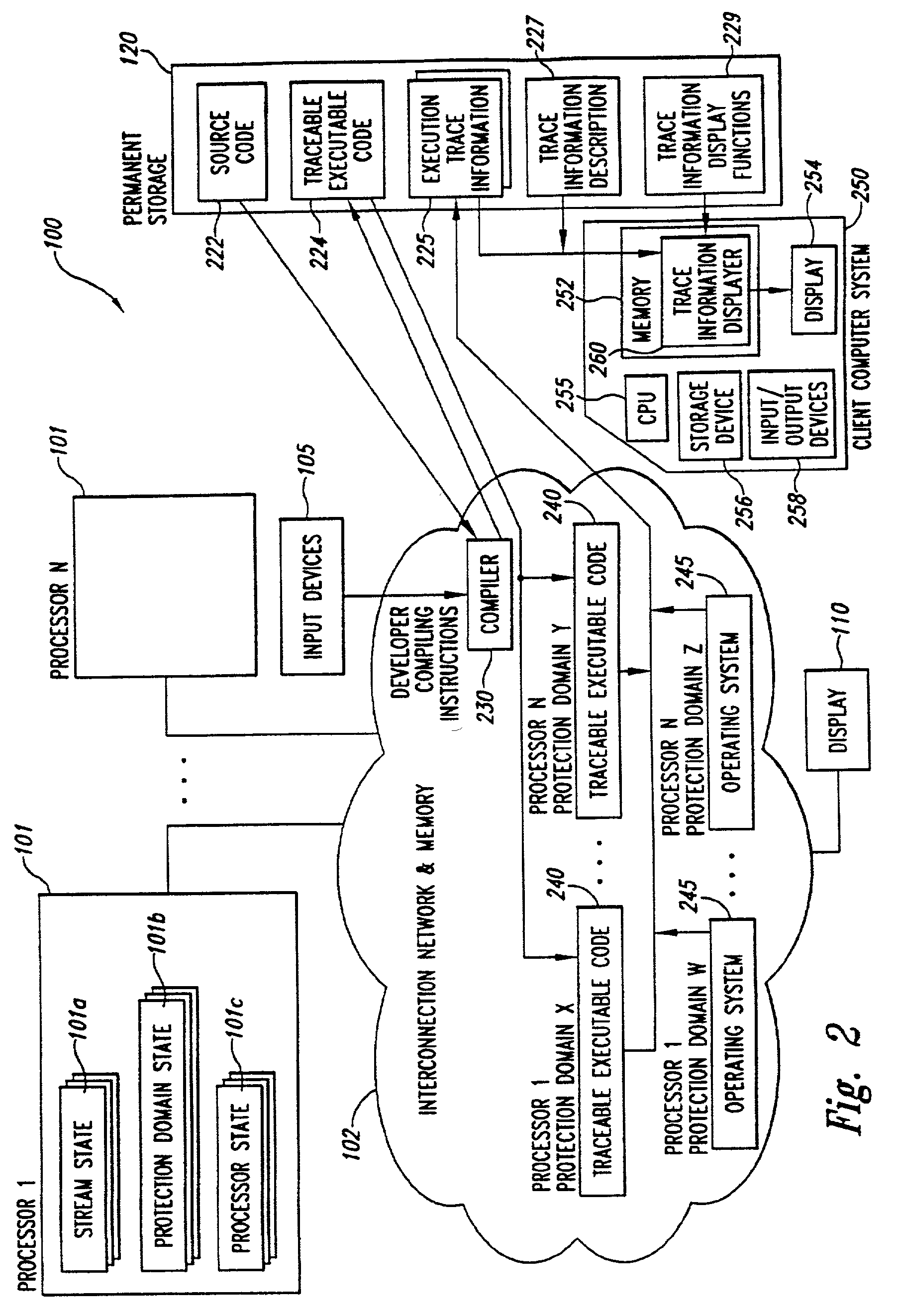 Parallelism performance analysis based on execution trace information