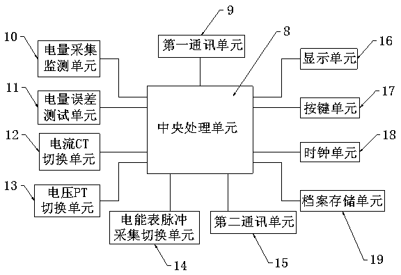 Power user onsite electric energy meter fault remote determination method