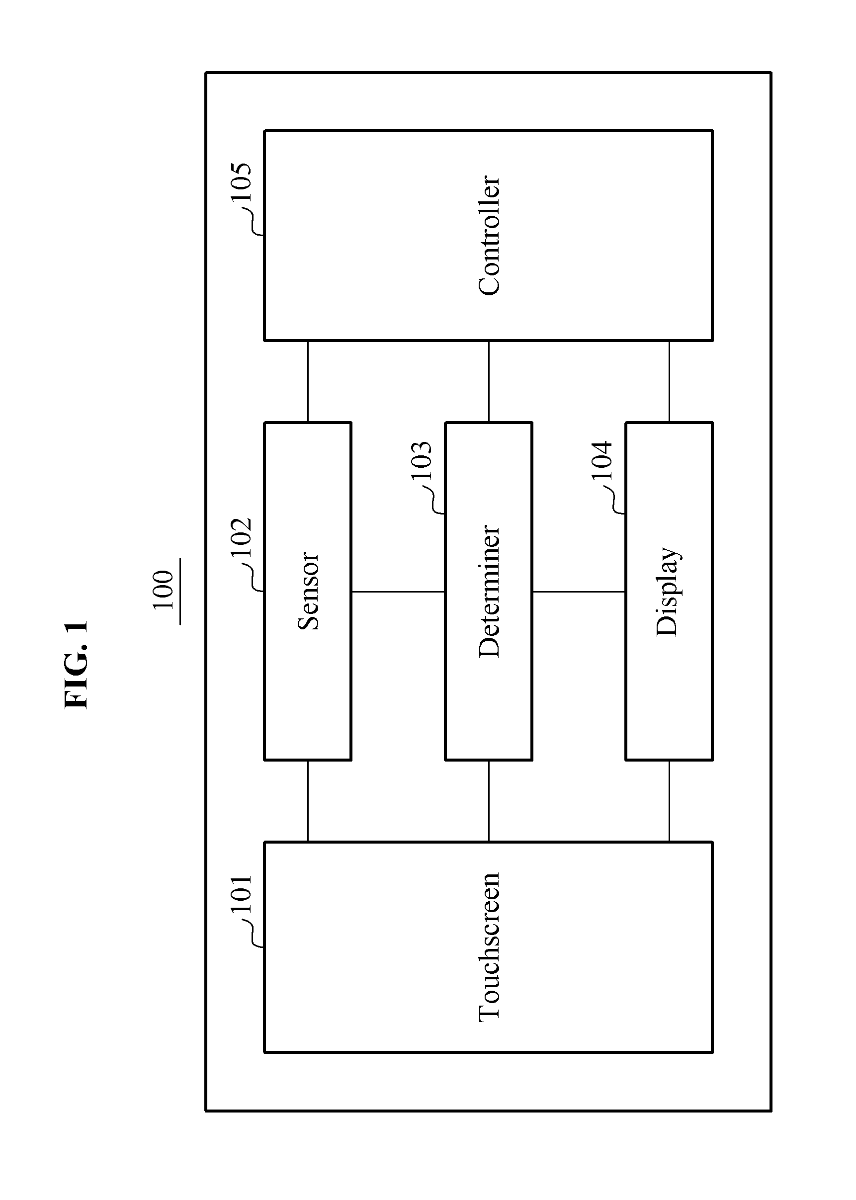 Touchscreen input method and apparatus