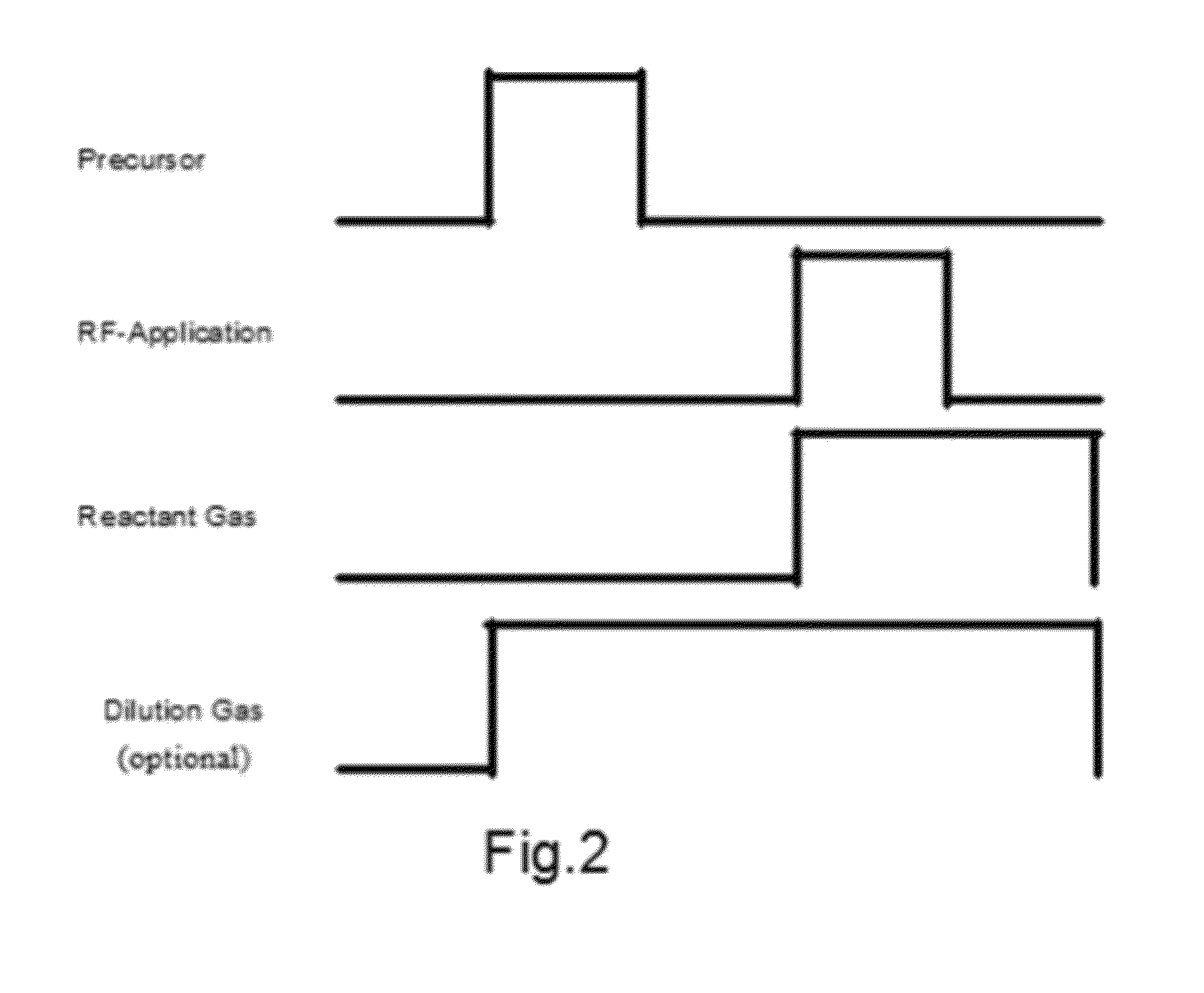 Method of Depositing Dielectric Film by ALD Using Precursor Containing Silicon, Hydrocarbon, and Halogen