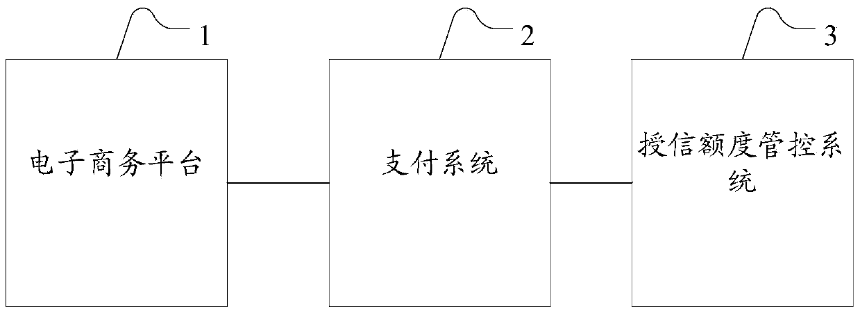 Data processing system and method suitable for financing payment