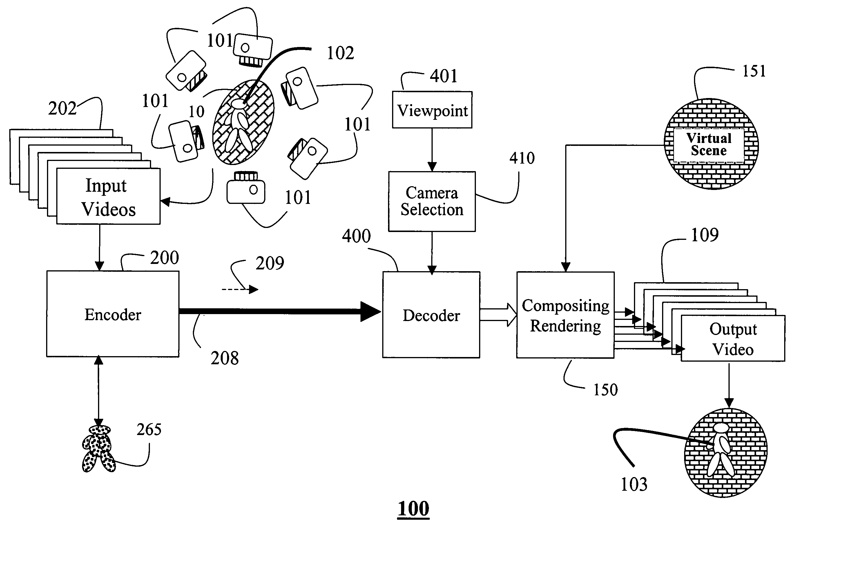 Method for encoding and decoding free viewpoint videos