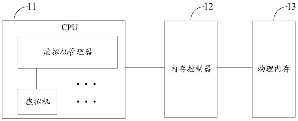 Direct storage access method and device and related equipment