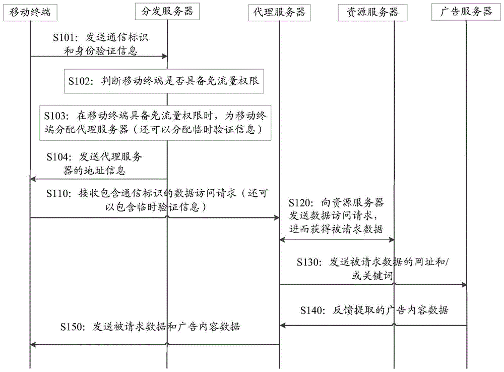 Information push method, proxy server and system