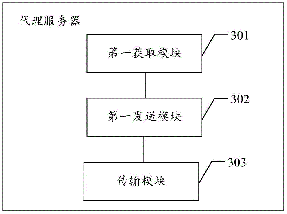 Information push method, proxy server and system