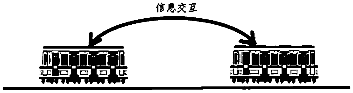 Cooperative formation train anti-collision method and device