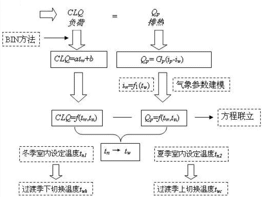 Year-round air conditioning ventilation coupling system and method