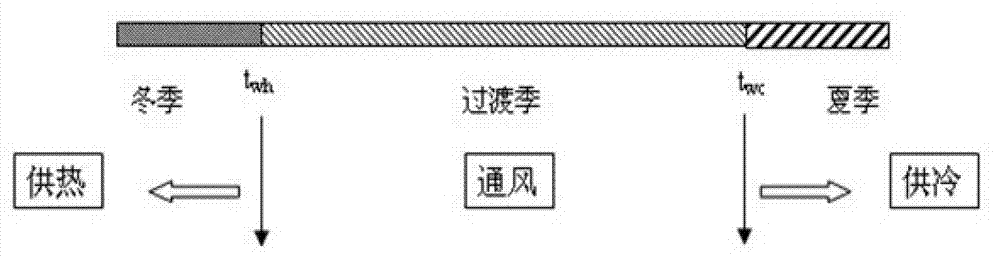 Year-round air conditioning ventilation coupling system and method