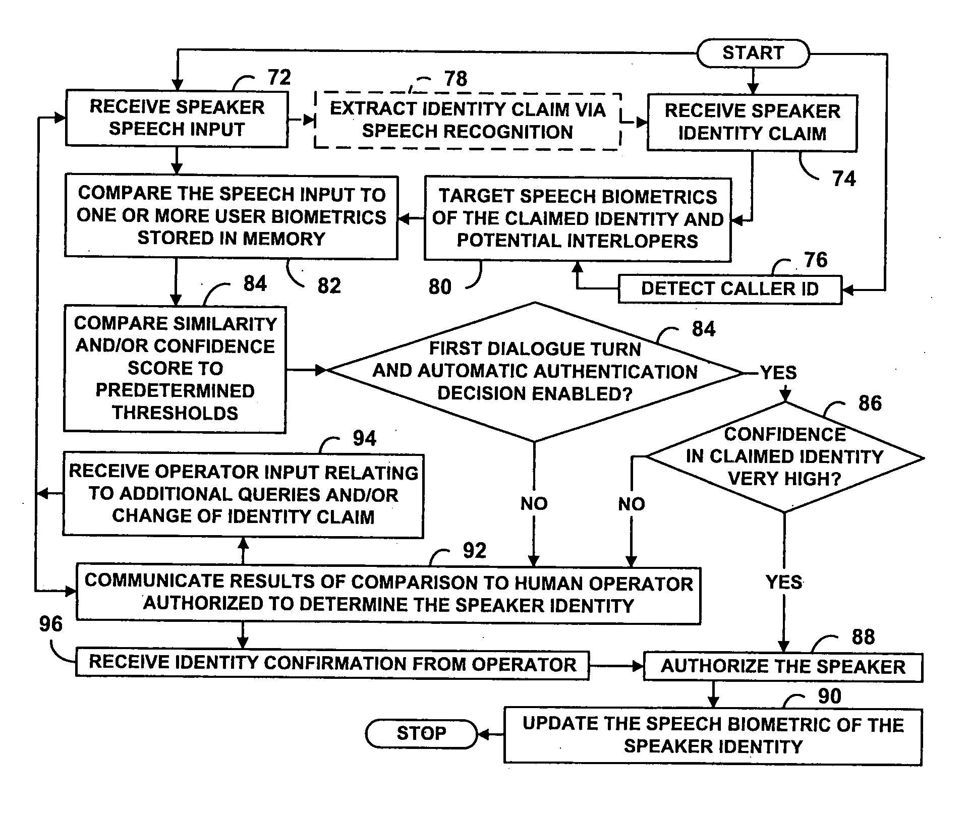 Speaker verification for security systems with mixed mode machine-human authentication