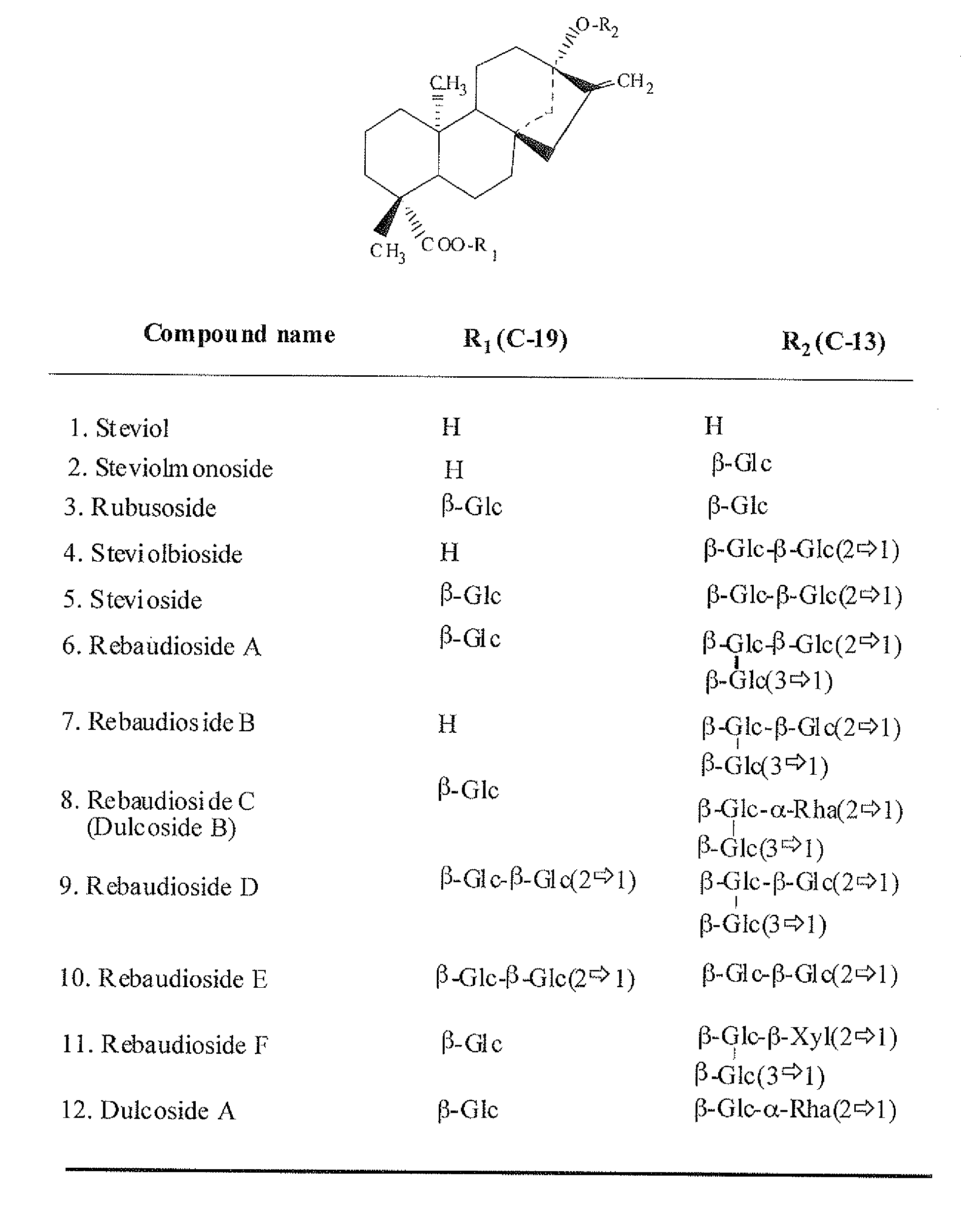 High-Purity Rebaudioside D And Low-Calorie Carbonated Lemon-Flavored Beverage Containing The Same