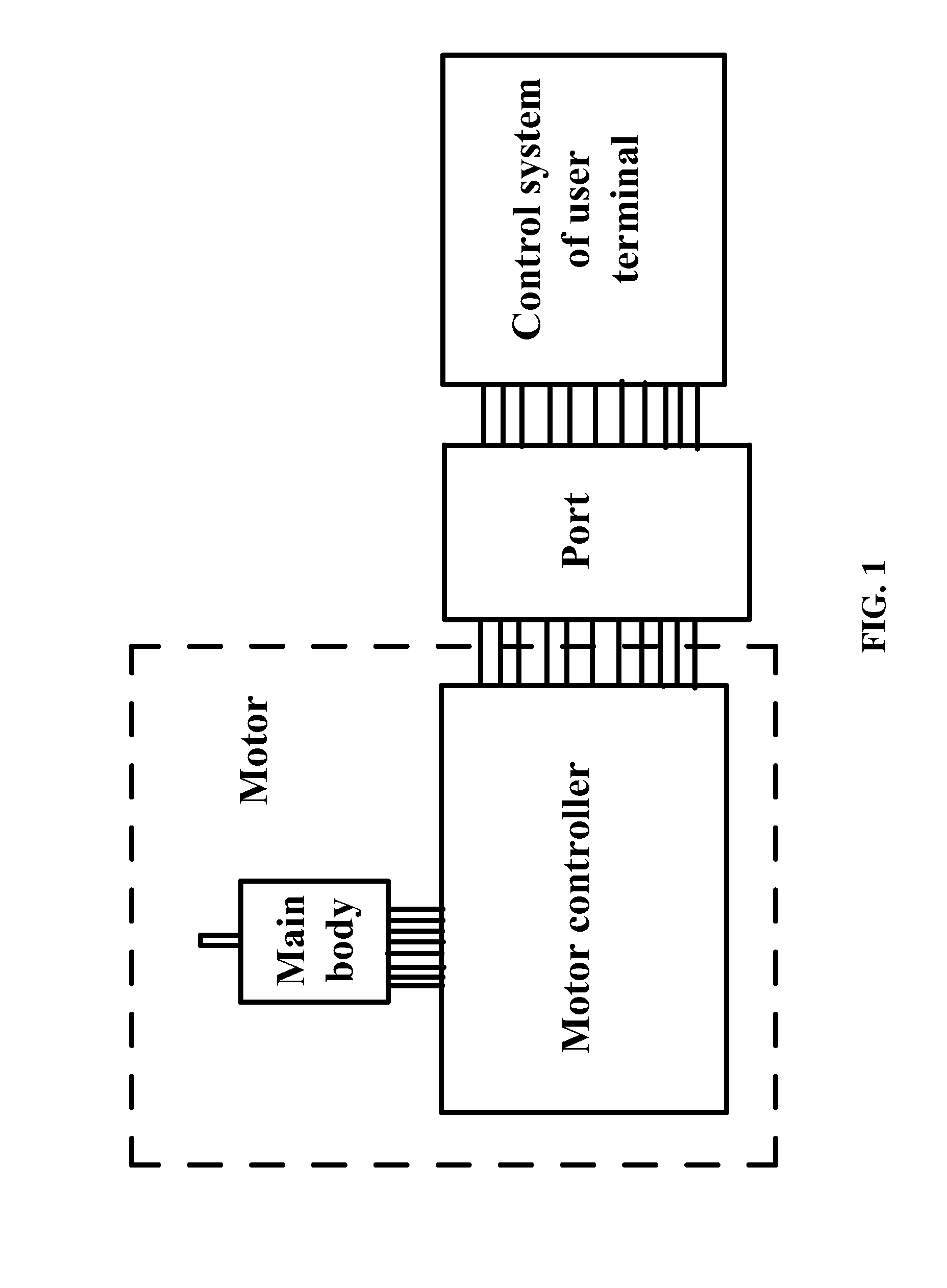 Daughter circuit board of an electronically commutated motor for communicating a motor controller with a control system of a user terminal