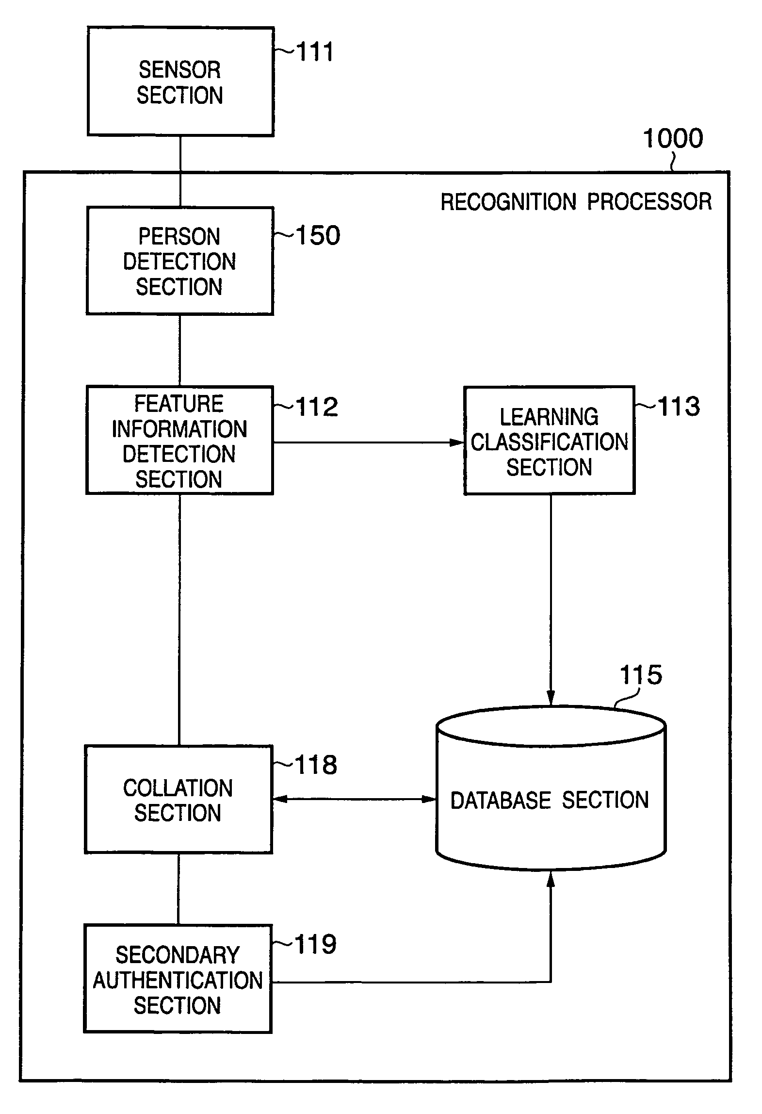 Information processing apparatus and information processing method