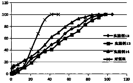 Micro-block-polymer used for long-acting slow-releasing preparation, and preparation method and application thereof