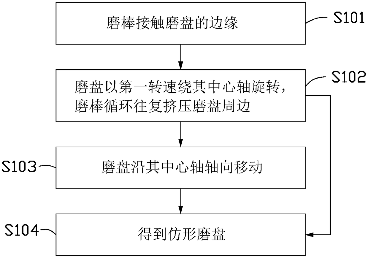 Milling cutter machining method